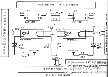 TMS320VC33速度控制系統(tǒng)硬件平臺(tái)解析
