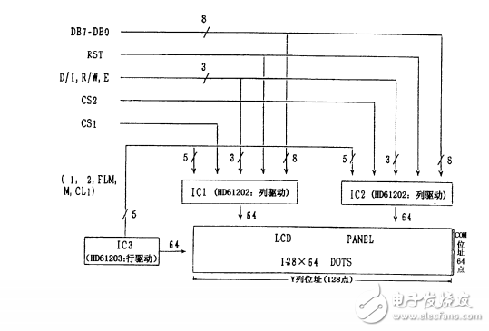 第15章  ATMEGA16_L_驅(qū)動128x64點(diǎn)陣圖形液晶模