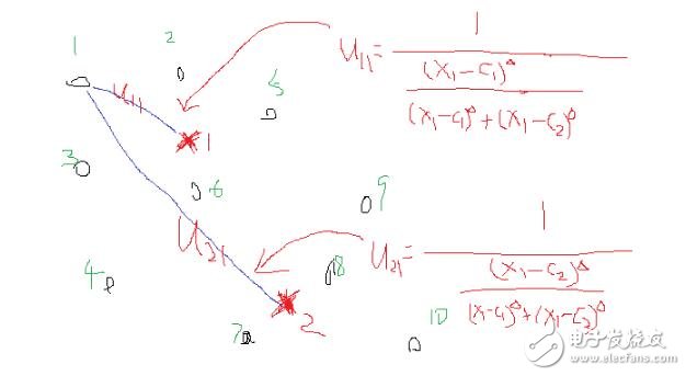 fcm聚類算法原理及應用