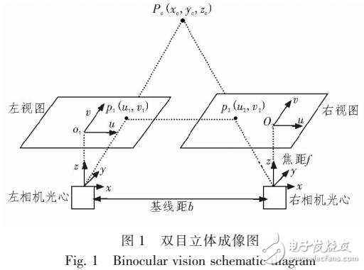 基于雙目視覺(jué)的投影儀標(biāo)定算法