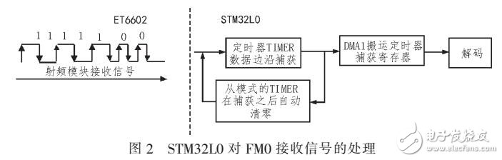 基于ETC中FMO編碼的設(shè)計(jì)