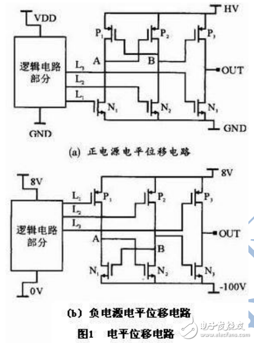 基于SOI高壓集成技術(shù)的電平位移電路及器件的設(shè)計(jì)