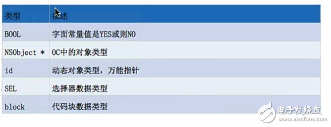 什么是oc語(yǔ)言，oc語(yǔ)言是c語(yǔ)言嗎？