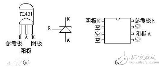 　　串聯(lián)穩(wěn)壓器電路介紹  　　串聯(lián)型穩(wěn)壓電路屬直流穩(wěn)壓電源中的一種，在實(shí)際應(yīng)用電路中應(yīng)用非常廣泛。如我們平常常用的78或79系列三端穩(wěn)壓器也是屬于它的一種。  　　整流濾波后的電壓是不穩(wěn)定的電壓，在電網(wǎng)電壓或負(fù)載變化時(shí)，該電壓都會(huì)產(chǎn)生變化，而且紋波電壓又大。所以，整流濾波后，還須經(jīng)過(guò)穩(wěn)壓電路，才能使輸出電壓在一定的范圍內(nèi)穩(wěn)定不變。在這里我們就用串聯(lián)型穩(wěn)壓電路對(duì)其進(jìn)行穩(wěn)壓。  　　集成線性：如果將前述的串聯(lián)型穩(wěn)壓電源電路全部集成在一塊硅片上，加以封裝后引出三端引腳，就成了三端集成穩(wěn)壓電源了。正電壓輸出的78××系列，負(fù)電壓輸出的79××系列。其中××表示固定電壓輸出的數(shù)值。如：7805、7806、7809、7812、7815、7818、7824等，指輸出電壓是+5V、+6V、+9V、+12V、+15V、+18V、+24V。79××系列也與之對(duì)應(yīng)，只不過(guò)是負(fù)電壓輸出。這類(lèi)穩(wěn)壓器的最大輸出電流為1.5A，塑料封裝（TO-220）最大功耗為10W（加散熱器）；金屬殼封裝（TO-3）外形，最大功耗為20W（加散熱器）。  　　線性串聯(lián)：這種穩(wěn)壓電路的主回路由調(diào)整管T與負(fù)載相串聯(lián)構(gòu)成，且T工作在線性狀態(tài)，故稱(chēng)為線性串聯(lián)式穩(wěn)壓電路。輸出電壓Vo=VI-VCE，其變化量由反饋網(wǎng)絡(luò)取樣，并經(jīng)放大電路（A）放大后去控制調(diào)整管T的基極電壓，從而改變調(diào)整管T的VCE大小。當(dāng)輸入電壓VI增加（或負(fù)載電流Io減?。r(shí)，導(dǎo)致輸出電壓Vo增加，隨之反饋電壓VF=R2Vo/（R1+R2）=FvVo也增加（Fv為反饋系數(shù)）。VF與基準(zhǔn)電壓VREF相比較，其差值電壓經(jīng)比較放大電路放大后使調(diào)整管的VB和IC減小，于是調(diào)整管T的c-e間電壓VCE增大，使Vo下降，從而維持Vo基本恒定。顯然，這是電壓負(fù)反饋電路基本性能。  　　TL431介紹  　　TL431是可控精密穩(wěn)壓源。它的輸出電壓用兩個(gè)電阻就可以任意的設(shè)置到從Vref（2.5V）到36V范圍內(nèi)的任何值。該器件的典型動(dòng)態(tài)阻抗為0.2Ω，在很多應(yīng)用中用它代替穩(wěn)壓二極管，例如，數(shù)字電壓表，運(yùn)放電路，可調(diào)壓電源，開(kāi)關(guān)電源等。  　　TL431是一種并聯(lián)穩(wěn)壓集成電路。因其性能好、價(jià)格低，因此廣泛應(yīng)用在各種電源電路中。其封裝形式與塑封三極管9013等相同，如圖a所示。同類(lèi)產(chǎn)品還有圖b所示的雙直插外形的。知道了串聯(lián)穩(wěn)壓器電路和TL431的原理，我們?cè)賮?lái)看看由TL431構(gòu)成的串聯(lián)穩(wěn)壓器電路是什么樣子的。  　　2  　　由TL431構(gòu)成的串聯(lián)穩(wěn)壓器電路  　　TL431是一種并聯(lián)穩(wěn)壓集成電路。因其性能好、價(jià)格低，因此廣泛應(yīng)用在各種電源電路中。其封裝形式與塑封三極管9013等相同。同類(lèi)產(chǎn)品還有雙直插外形的。  　　TL431是一個(gè)有良好的熱穩(wěn)定性能的三端可調(diào)分流基準(zhǔn)源。他的輸出電壓用兩個(gè)電阻就可以任意的設(shè)置到從Verf（2.5V）到36V范圍內(nèi)的任何值。該器件的典型動(dòng)態(tài)阻抗為0.2Ω，在很多應(yīng)用中用它代替齊納二極管。  　　串聯(lián)型穩(wěn)壓電路屬直流穩(wěn)壓電源中的一種，在實(shí)際應(yīng)用電路中應(yīng)用非常廣泛。如我們平常常用的78或79系列三端穩(wěn)壓器也是屬于它的一種。 整流濾波后的電壓是不穩(wěn)定的電壓，在電網(wǎng)電壓或負(fù)載變化時(shí)，該電壓都會(huì)產(chǎn)生變化，而且紋波電壓又大。所以，整流濾波后，還須經(jīng)過(guò)穩(wěn)壓電路，才能使輸出電壓在一定的范圍內(nèi)穩(wěn)定不變。在這里我們就用串聯(lián)型穩(wěn)壓電路對(duì)其進(jìn)行穩(wěn)壓。  　　1