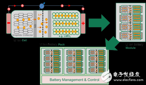 電力傳動系的電路保護(hù)