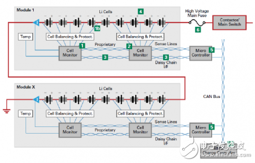 電力傳動系的電路保護(hù)
