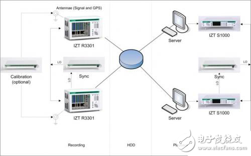 探究復(fù)雜電磁環(huán)境對聯(lián)合作戰(zhàn)行動影響及對策