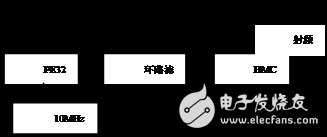 X波段頻率合成器設(shè)計解析