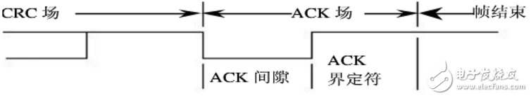 can總線分層結(jié)構(gòu)及報(bào)文傳輸