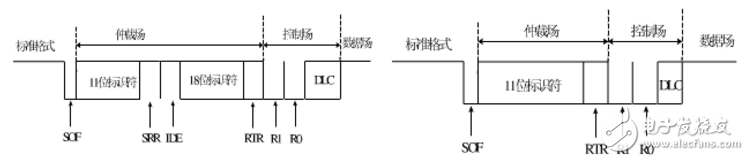 can總線分層結(jié)構(gòu)及報(bào)文傳輸