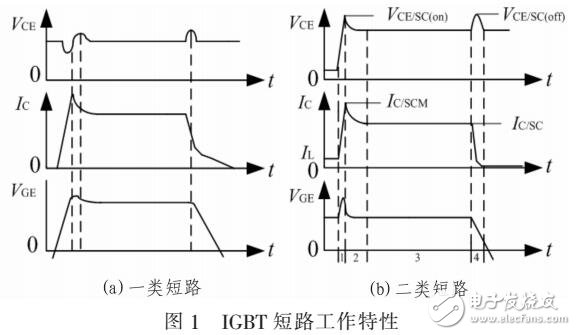 基于多等級(jí)動(dòng)態(tài)柵電阻的軟關(guān)斷策略