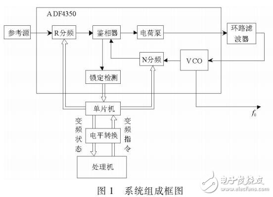 采用ADF4350的無人機(jī)數(shù)據(jù)鏈機(jī)載設(shè)備的接收機(jī)本振源