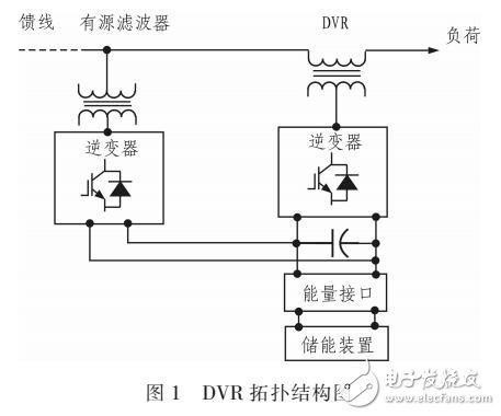 基于DSP電網(wǎng)動態(tài)電壓恢復器模擬系統(tǒng)裝置