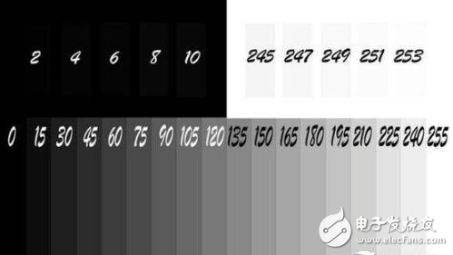 液晶參數(shù)造假現(xiàn)象普遍，要如何正確選擇？