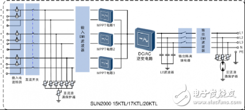 怎么讓光伏逆變器效率測量變得更簡單？
