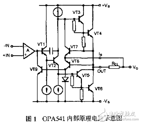 OPA541功率運(yùn)算放大器的介紹及其典型應(yīng)用