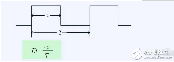 反激式開關(guān)電源占空比計(jì)算方法