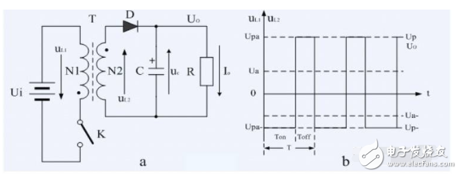 反激式開關(guān)電源占空比計(jì)算方法
