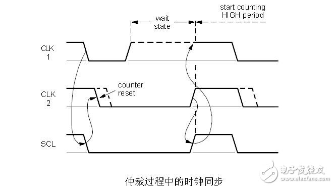 i2c時序圖的詳細講解