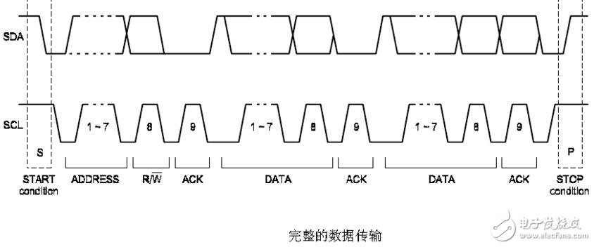 i2c時序圖的詳細講解