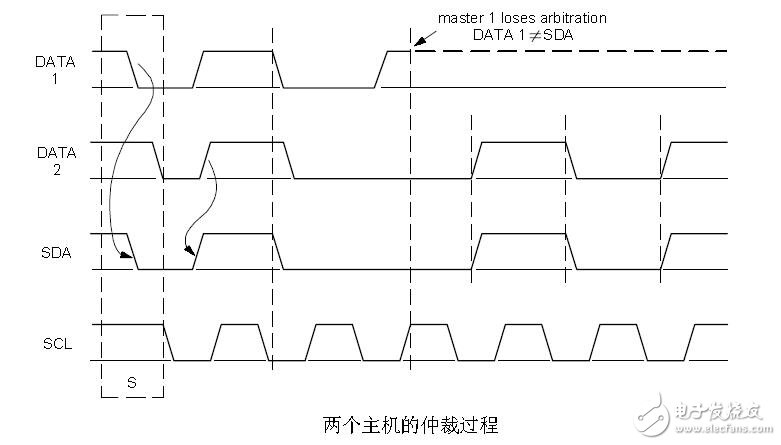 i2c時序圖的詳細講解