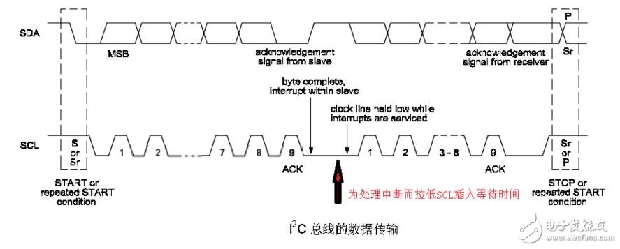i2c時序圖的詳細講解