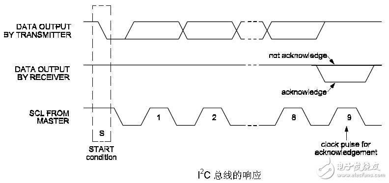 i2c時序圖的詳細講解