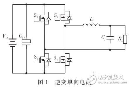 基于30F3011單片機(jī)的逆變系統(tǒng)設(shè)計(jì)