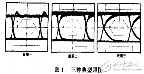 光接收靈敏度與光發(fā)射信號關系的實驗研究