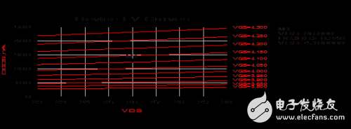 MRF284在功率放大器中的仿真設(shè)計(jì)