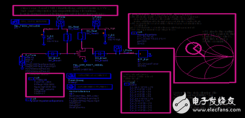 MRF284在功率放大器中的仿真設(shè)計(jì)