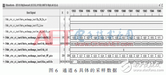 基于FPGA的CMOS相機(jī)實時數(shù)據(jù)處理設(shè)計