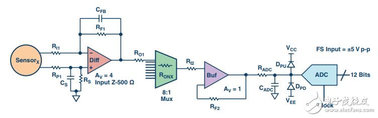 圖1. 此簡單數(shù)據(jù)采集信號(hào)鏈系統(tǒng)的設(shè)計(jì)精度為0.1%