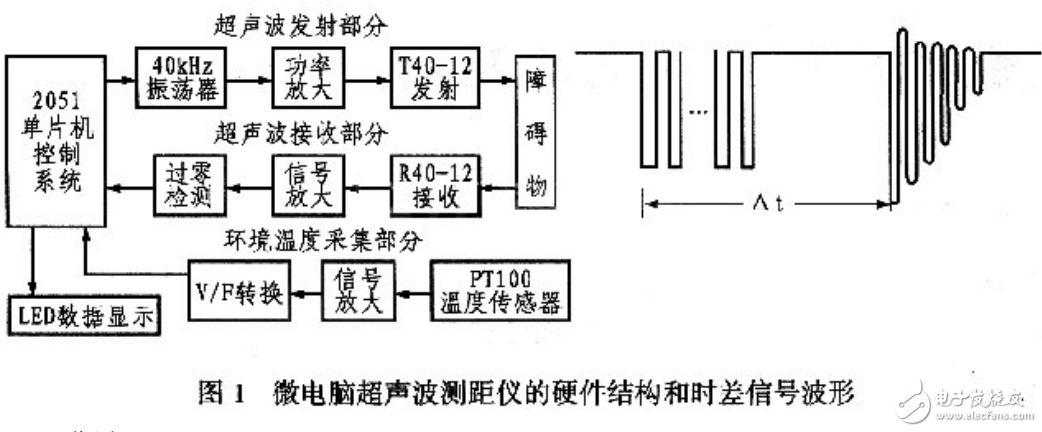 微電腦超聲測(cè)距儀的組成及研制