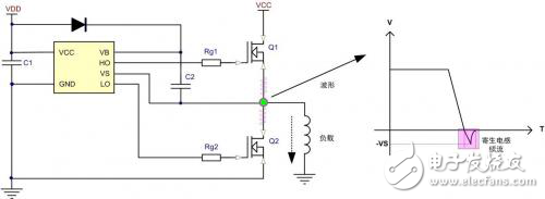 解析怎樣降低MOS的失效率？