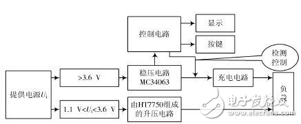 基于單片機(jī)的直流電能收集充電器設(shè)計(jì)方案解析