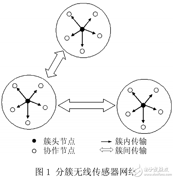無(wú)線傳感器網(wǎng)絡(luò)能量受限的優(yōu)化方法研究與介紹
