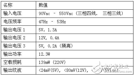 基于ICE3AR2280JZ芯片的三相開(kāi)關(guān)電源方案解析