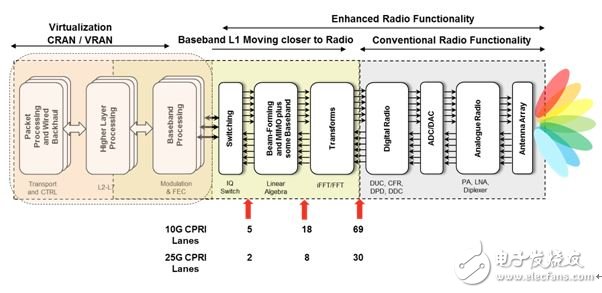 圖3：毫米波Massive MIMO（200MHz64x64天線(xiàn)陣列）系統(tǒng)