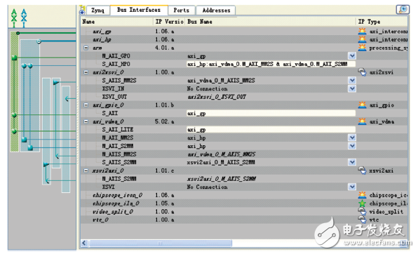 圖４　Zynq硬件結(jié)構(gòu)圖