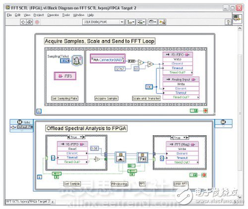圖2：LabVIEW 8.6為FPGA編程提供了強大的算法工程平臺，包含了交互式用戶界面、大型分析庫以及到實時硬件原型上的快速移植。