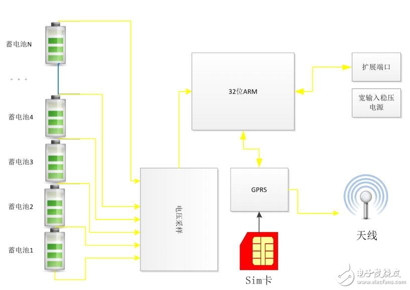 一個(gè)軟件如何管理一萬個(gè)終端電路板