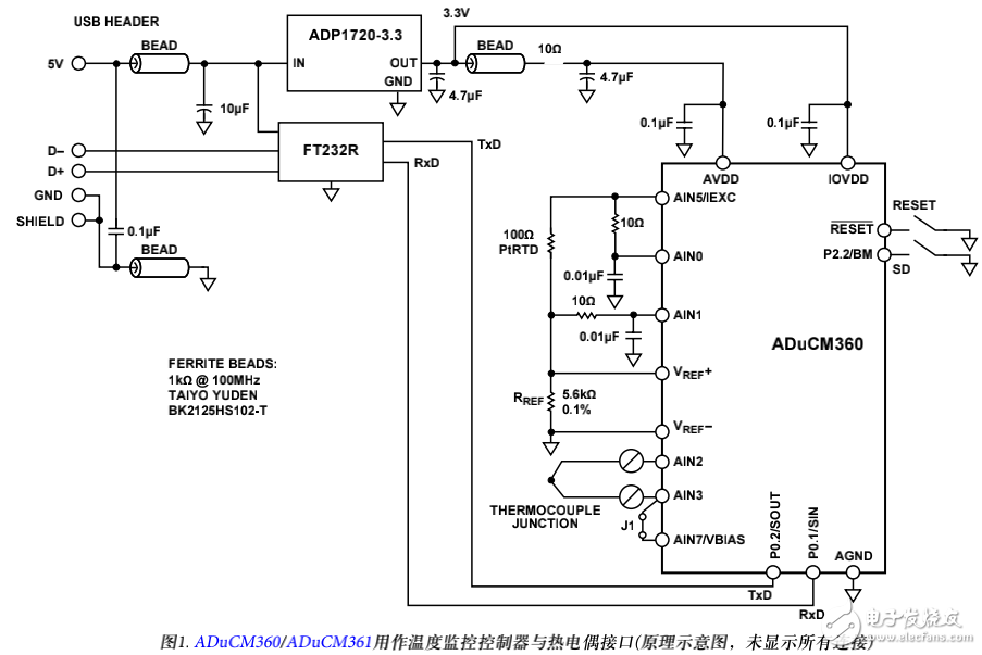 精密模擬微控制器在基于USB的溫度監(jiān)控器中的應(yīng)用