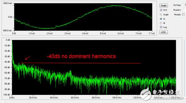圖5：脈沖頻率調(diào)制方案中產(chǎn)生的諧波可分散到所有頻譜上。看不到諧波尖峰