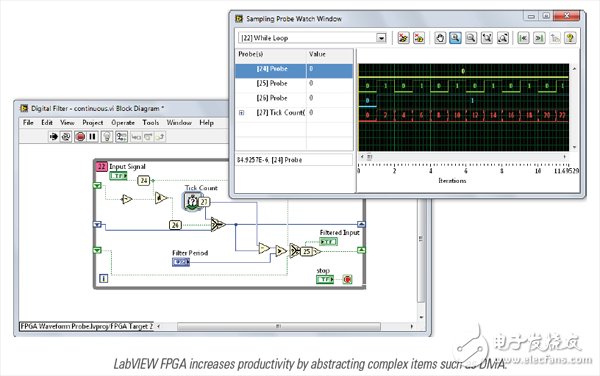 新版LabVIEW FPGA從三個方面優(yōu)化你的測試系統(tǒng)設計