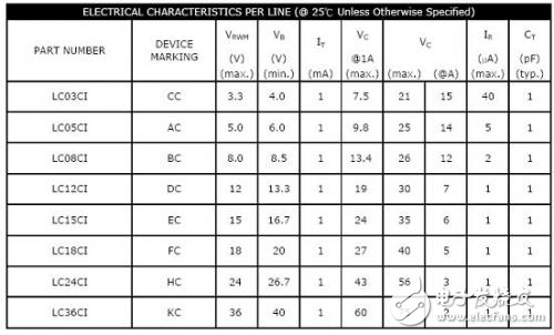 高頻無(wú)線通信RF的防護(hù)技術(shù)