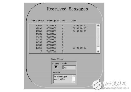 labview實現(xiàn)can通訊