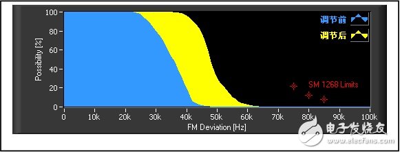 基于軟件無(wú)線(xiàn)電架構(gòu)的廣播監(jiān)測(cè)接收機(jī)音質(zhì)優(yōu)化設(shè)計(jì)