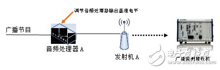 基于軟件無(wú)線(xiàn)電架構(gòu)的廣播監(jiān)測(cè)接收機(jī)音質(zhì)優(yōu)化設(shè)計(jì)