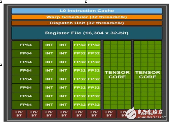 英偉達(dá)GPU 對(duì)戰(zhàn)谷歌TPU,英偉達(dá)是否還能堅(jiān)守陣地